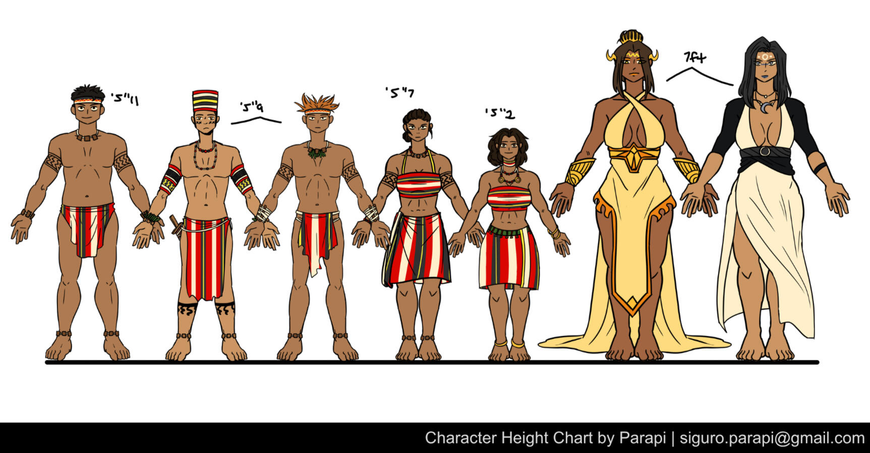 Character Height Chart Character Height Chart